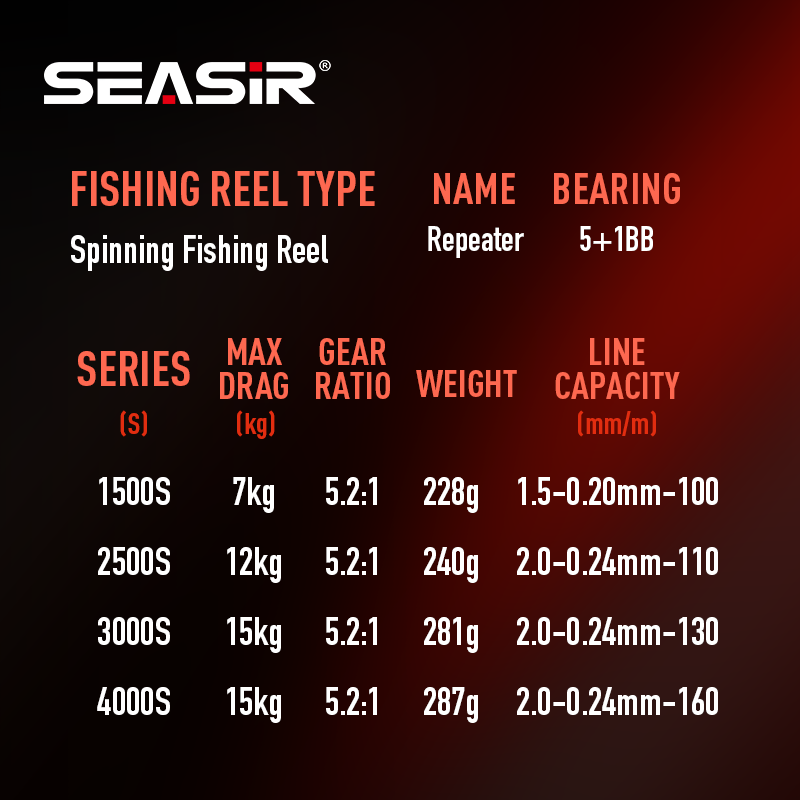 SEASIR Repeater Double Handle  - Kastking Reel Zephyr ulasan dan harga